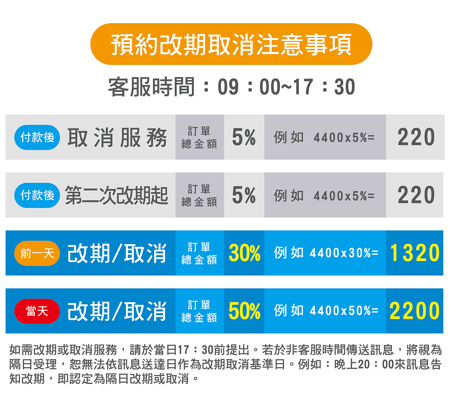冷氣清洗訂金與收費說明