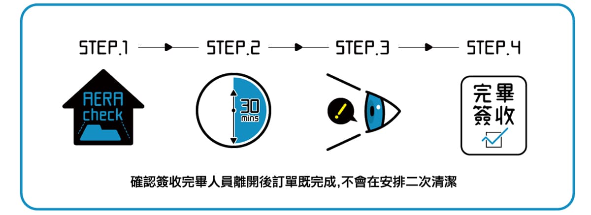 家立淨專業家事服務：嚴格執行四步驟驗收流程